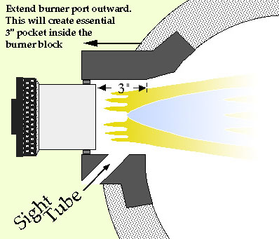 gloryhole burner port