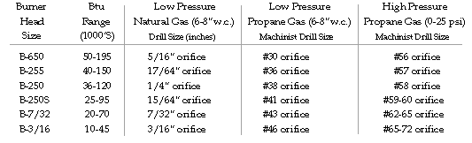 Natural Gas Orifice Size Chart