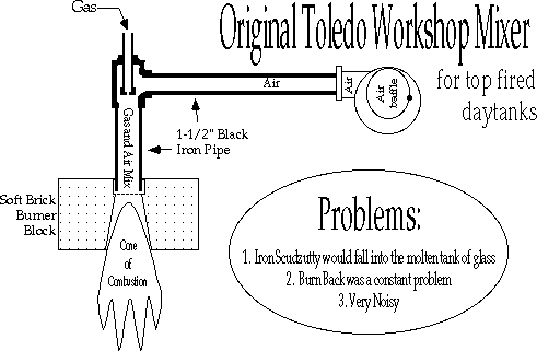 original Toledo mixer