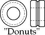 donut image