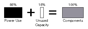 85 PERCENT IMAGE