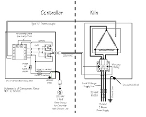 Phase Wiring on Three Phase Wiring Plan