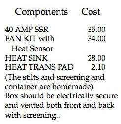 price list