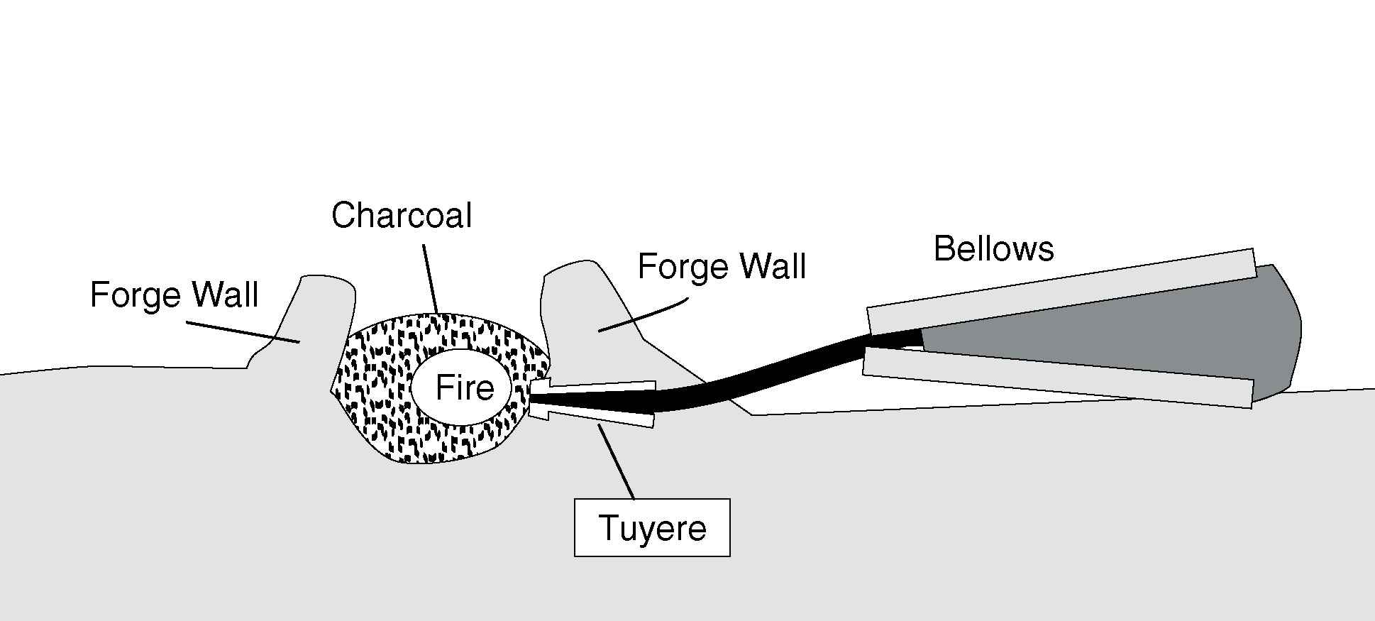 forge.pieces