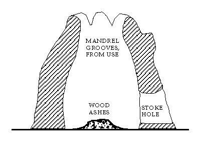 BIDA BEAD FURNACE