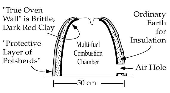 nuzi cross section