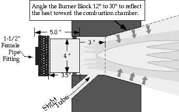 normal burner port