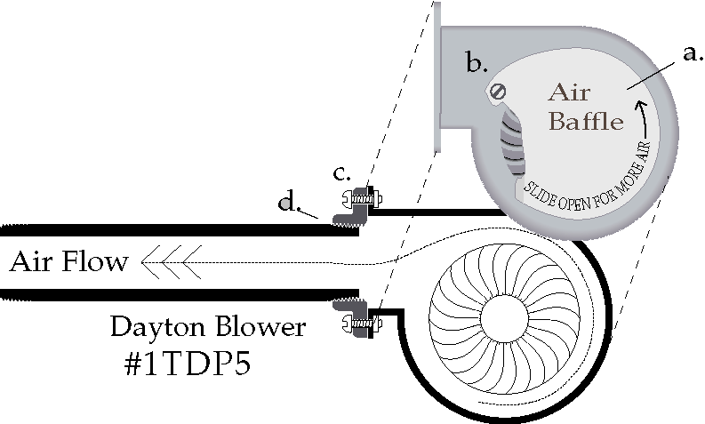 Squirrel Cage Blower