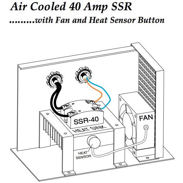fan cooled unit