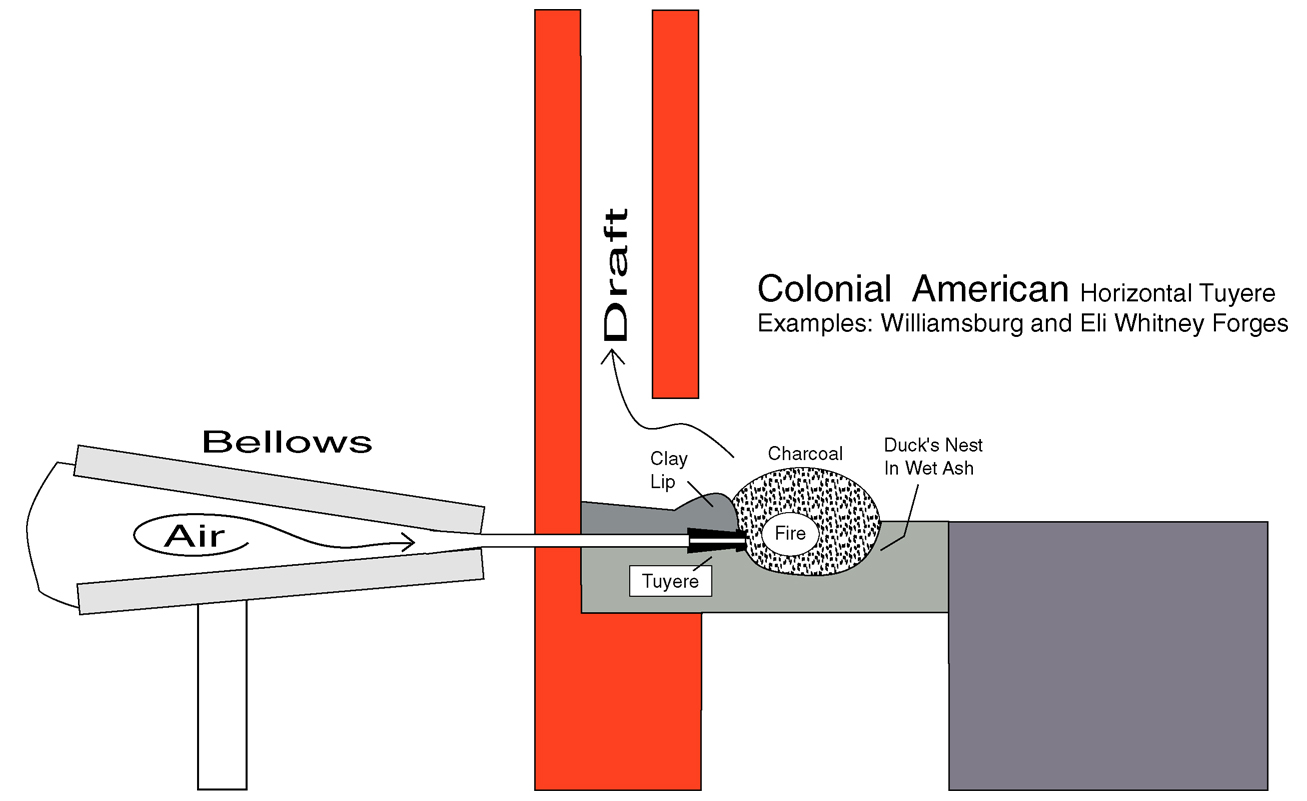 COLONIAL FORGE