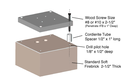 technique parts